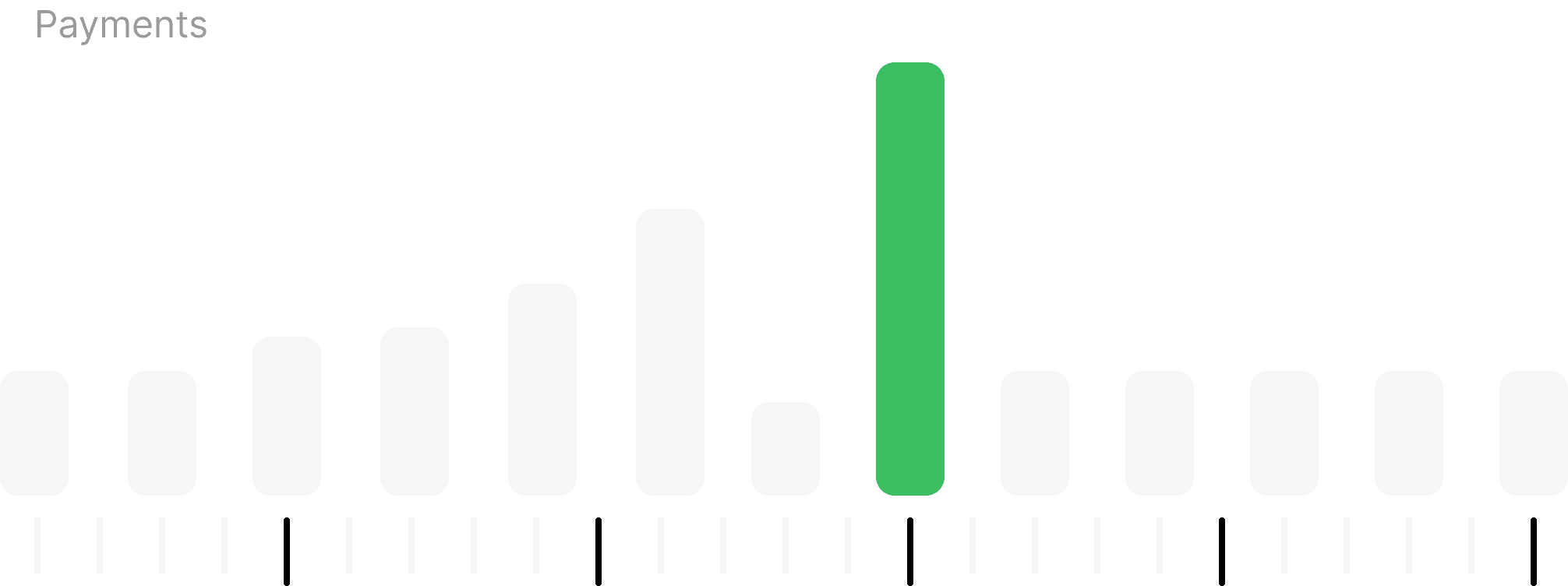 Fund Large Orders Without Payment Delays img